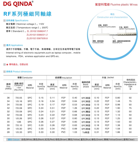 Mini RF coaxial cable